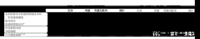 保险行业从财报看价值:云开见日-130415_保险公司内涵价值分析_保险行业滞后指标