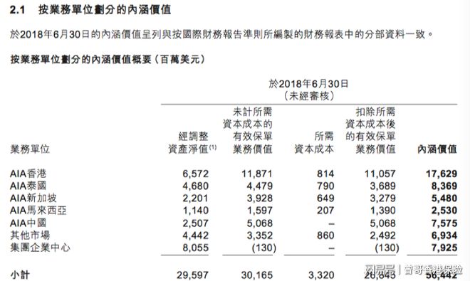 保险行业从财报看价值:云开见日-130415_保险行业滞后指标_保险公司内涵价值分析