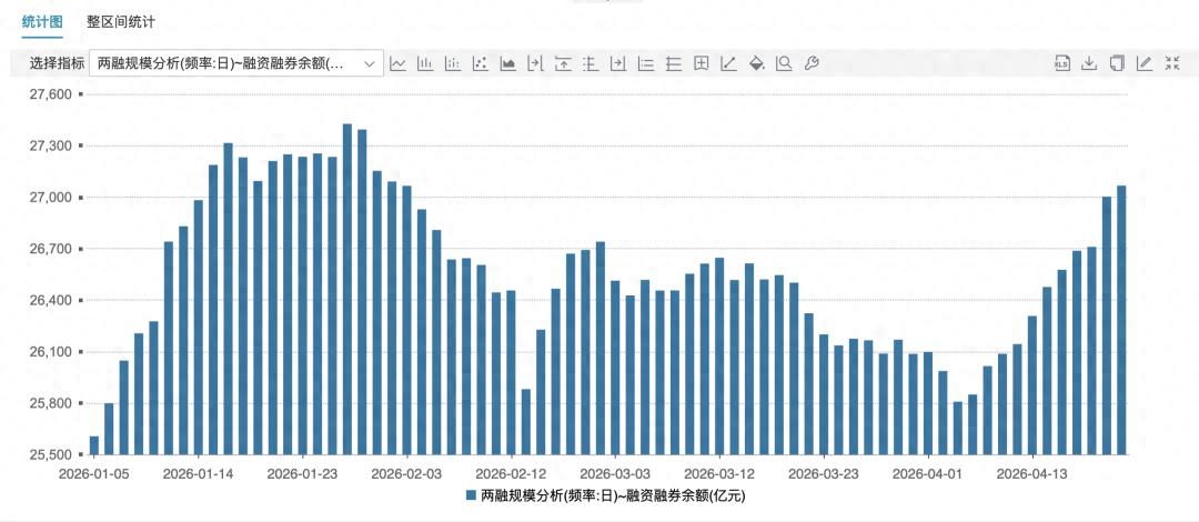 融资连续11天流入1241亿！这只股票到底在涨啥？