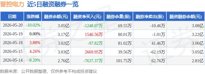 晋控电力资金流向分析_晋控电力融资融券数据_晋控电力股票2026年目标价