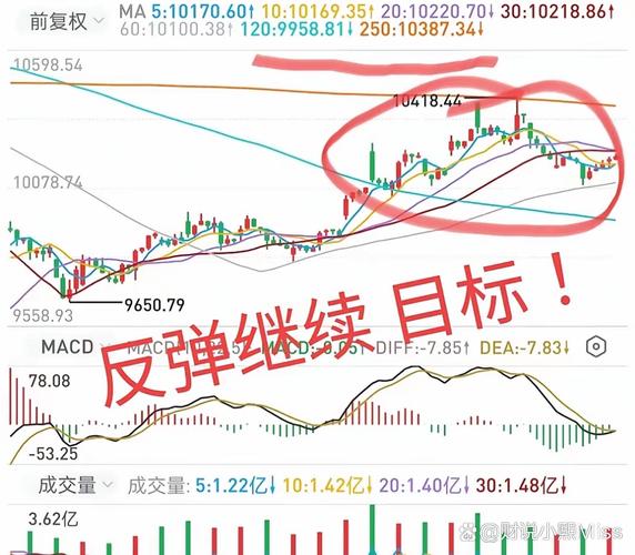 A股单日大涨80点行情分析_起步股份停牌利好还是利坏_新能源车电动化行动计划刺激板块