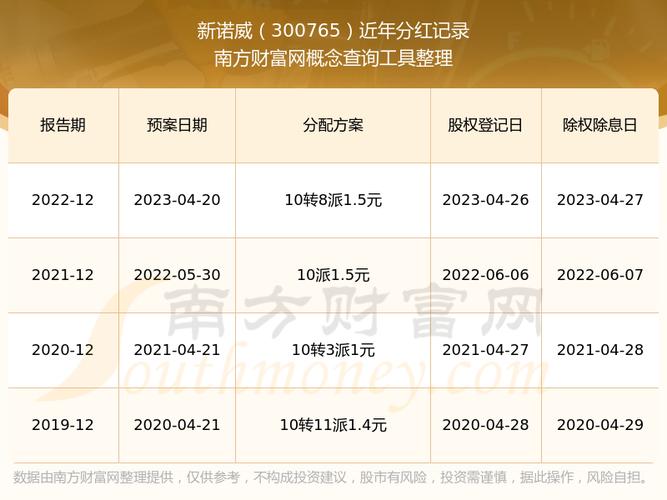 新诺威净资产变化_高送转信息设备股票_新诺威高送转方案分析
