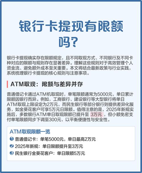 银行信用卡境外取现限额及时间规定，各银行差异大