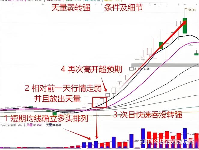 普通股票和优先股票是按_竞价选股技巧_首板交易策略