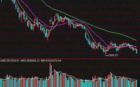 股票价格变化日是除权除息日 搞懂这天买卖的区别