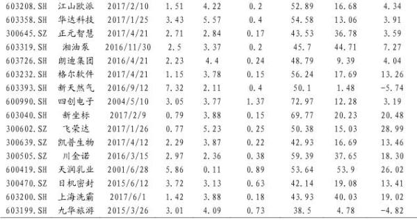 高送转预案 A股上市公司 凯普生物_高送转信息设备股票