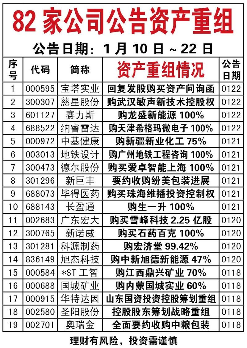 力合股份 比克动力 重组IPO_力合股份3亿元投资动力电池公司