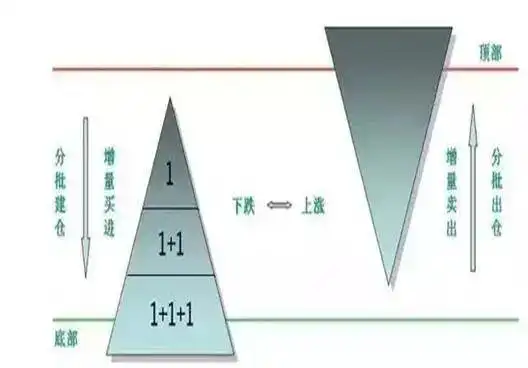 股票投资秘籍：选对理念结合生活经验，把握买卖时机
