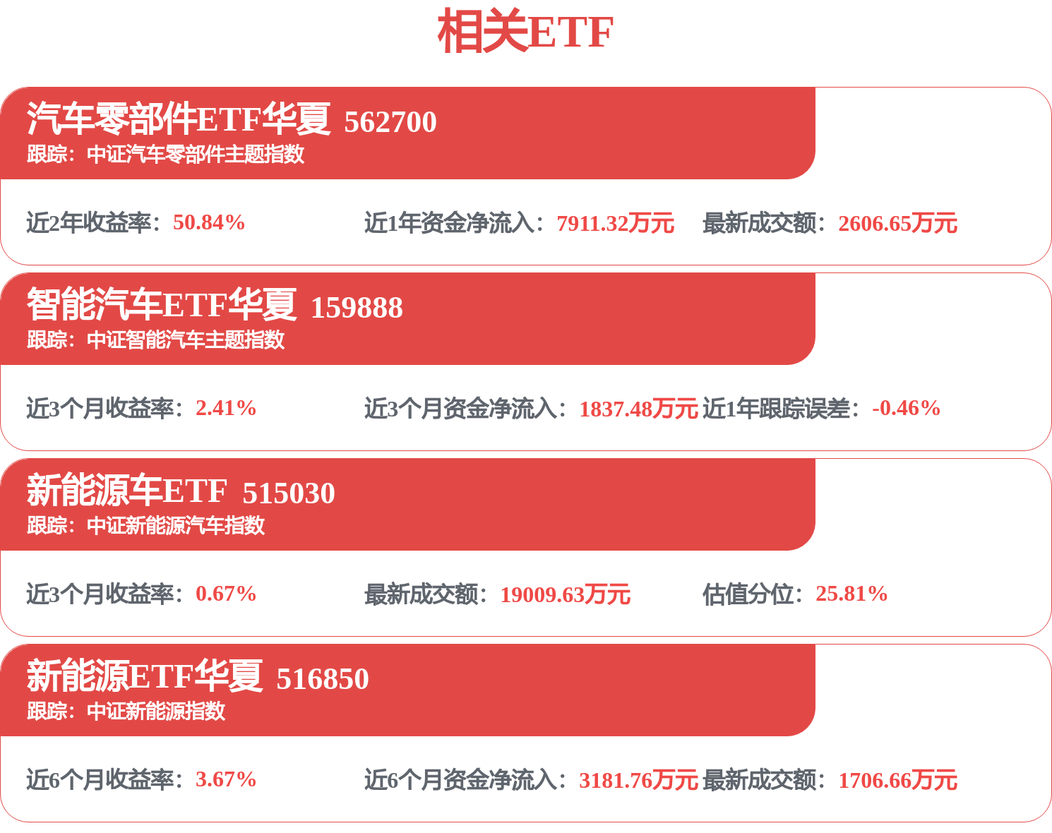 fund
