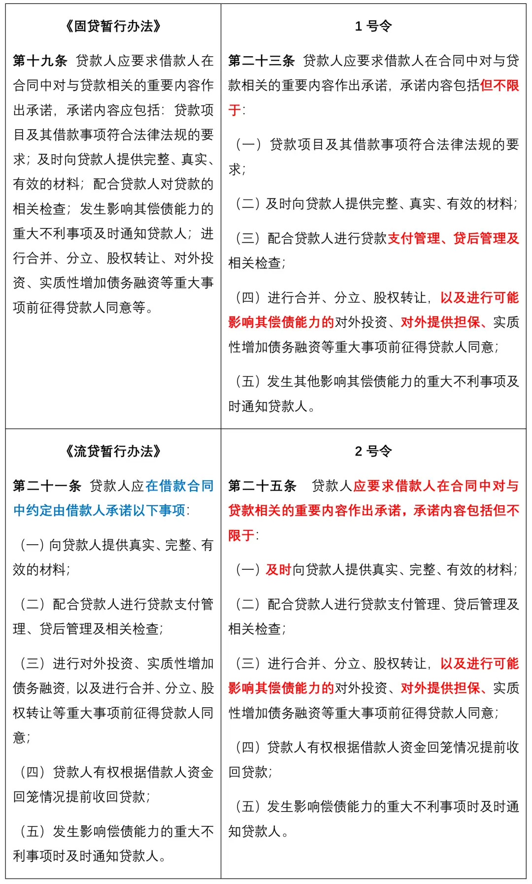 中期流动资金贷款理由_金融机构固定资产贷款业务和流动资金贷款业务法律审核要点分析_国家金融监督管理总局1号令与2号令对金融机构固定资产贷款业务和流动资金贷款业务法律审核的影响