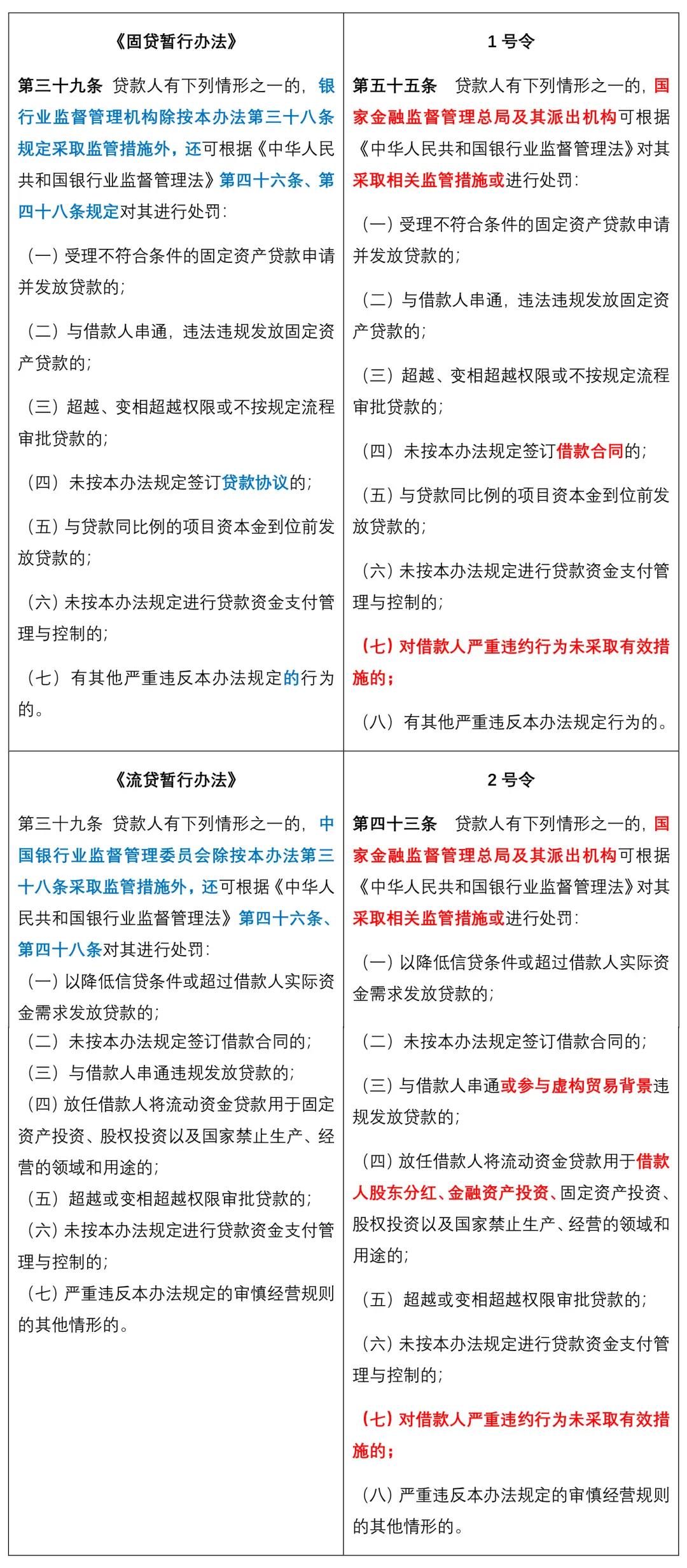 国家金融监督管理总局1号令与2号令对金融机构固定资产贷款业务和流动资金贷款业务法律审核的影响_金融机构固定资产贷款业务和流动资金贷款业务法律审核要点分析_中期流动资金贷款理由