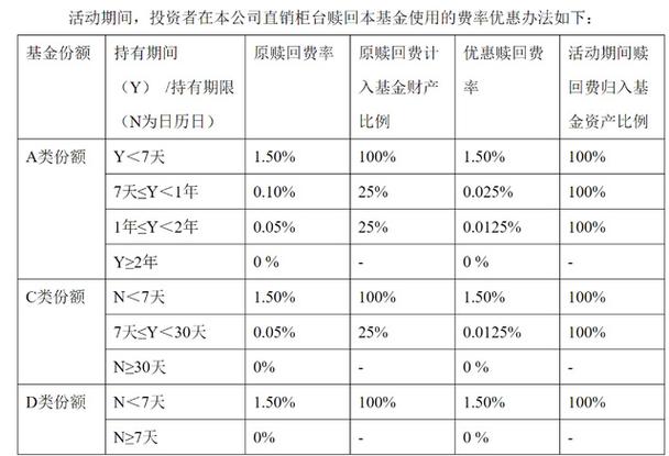2026年南方恒元保本基金赎回费为啥高？原来是这样