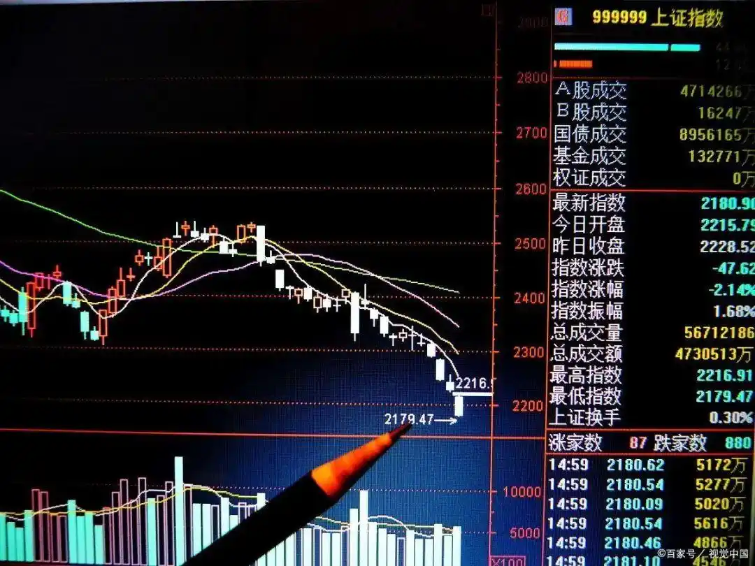股票买卖点实战技法:像斯托克代尔一样应对市场期望