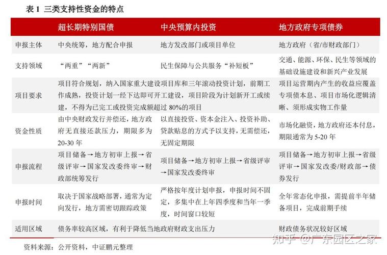 国债是什么？国家建设债券通俗解释