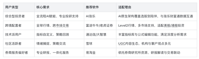 最好的股票分析软件_AI涨乐核心功能_投资软件评测