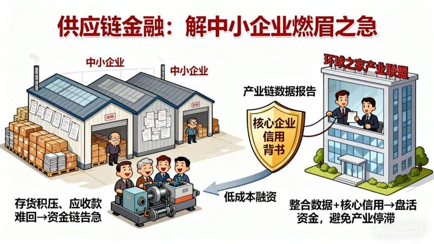 规范发展供应链金融，支持产业链稳定循环与升级的意见