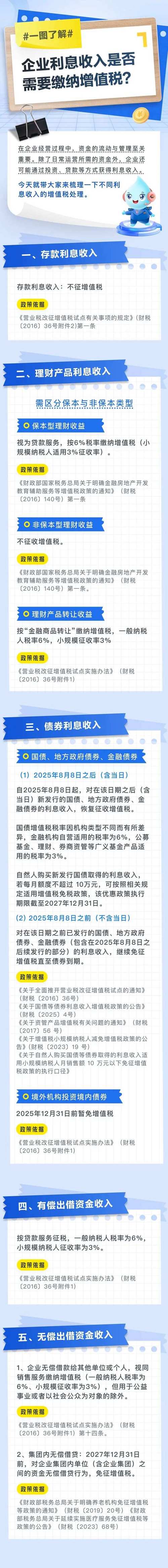 可提前赎回债券利息收入如何确认？企业税务处理要点