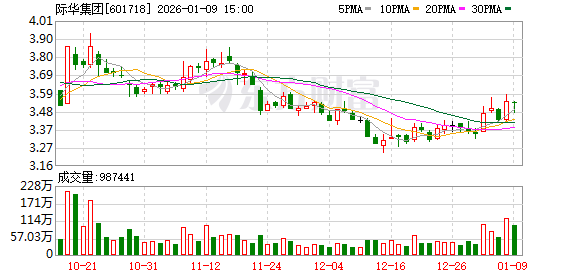 际华集团股票连续涨停后因信披违规被立案，啥情况？