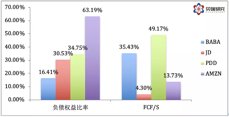 京东a股票价格是多少_阿里巴巴相对估值研究_阿里巴巴价值成长分析