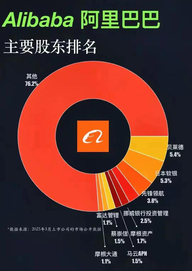 阿里巴巴相对估值研究_京东a股票价格是多少_阿里巴巴价值成长分析