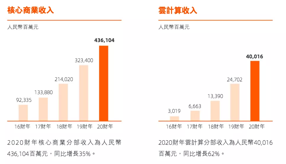 京东a股票价格是多少_阿里巴巴相对估值研究_阿里巴巴价值成长分析