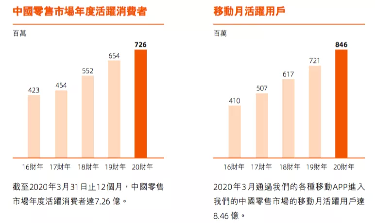 京东a股票价格是多少_阿里巴巴价值成长分析_阿里巴巴相对估值研究