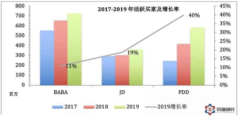阿里巴巴价值成长分析_阿里巴巴相对估值研究_京东a股票价格是多少