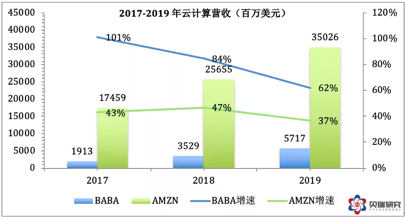 阿里巴巴价值成长分析_阿里巴巴相对估值研究_京东a股票价格是多少