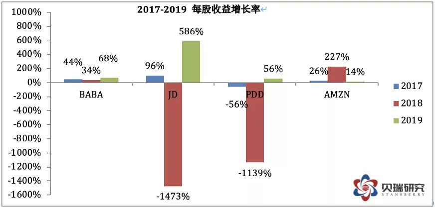 阿里巴巴价值成长分析_阿里巴巴相对估值研究_京东a股票价格是多少