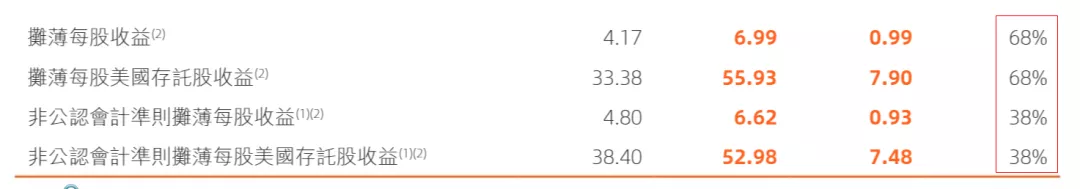 京东a股票价格是多少_阿里巴巴相对估值研究_阿里巴巴价值成长分析