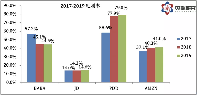 京东a股票价格是多少_阿里巴巴相对估值研究_阿里巴巴价值成长分析