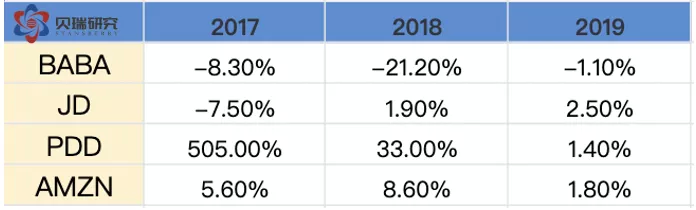 阿里巴巴相对估值研究_京东a股票价格是多少_阿里巴巴价值成长分析