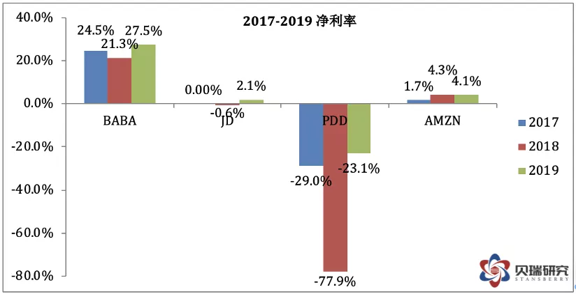 阿里巴巴相对估值研究_阿里巴巴价值成长分析_京东a股票价格是多少