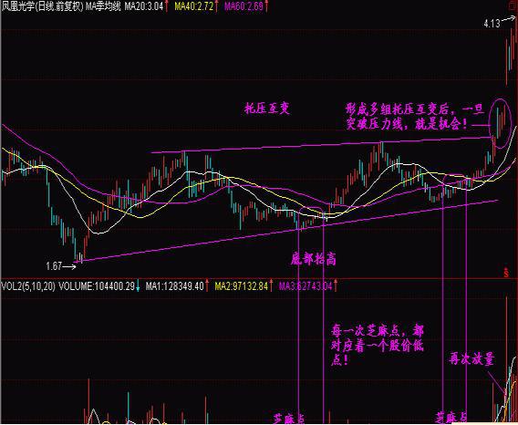长期持有_短线是银 下载_波段操作
