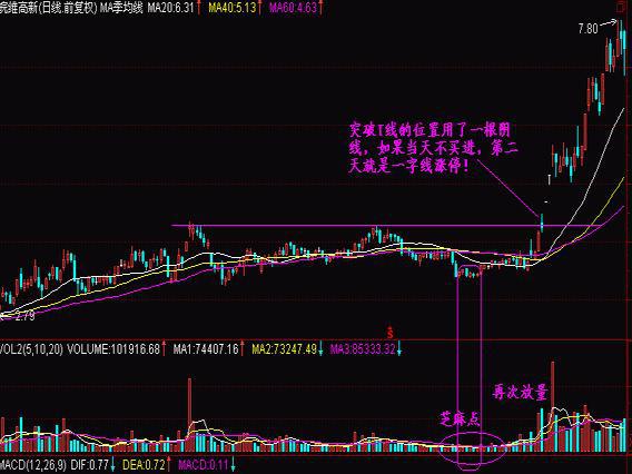 短线是银 下载_长期持有_波段操作