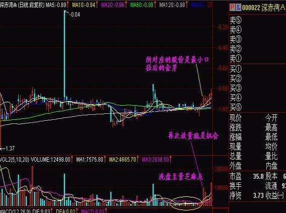 长期持有_波段操作_短线是银 下载