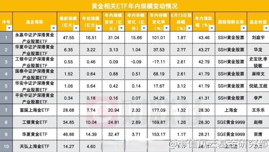 二级市场买股票，多少人真能赚到钱？