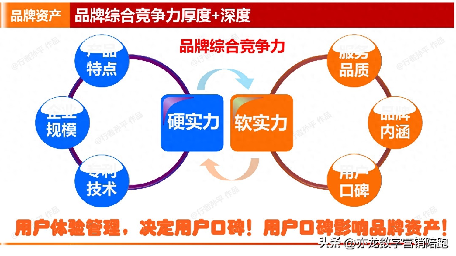 渠道销售怎么做好?别砸钱乱投,先搞对转化节点