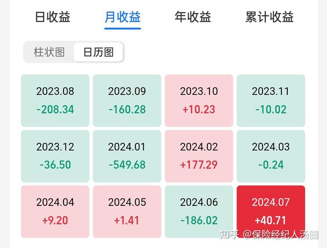 基金亏了死扛能回本吗？长期持有每天收益怎么算