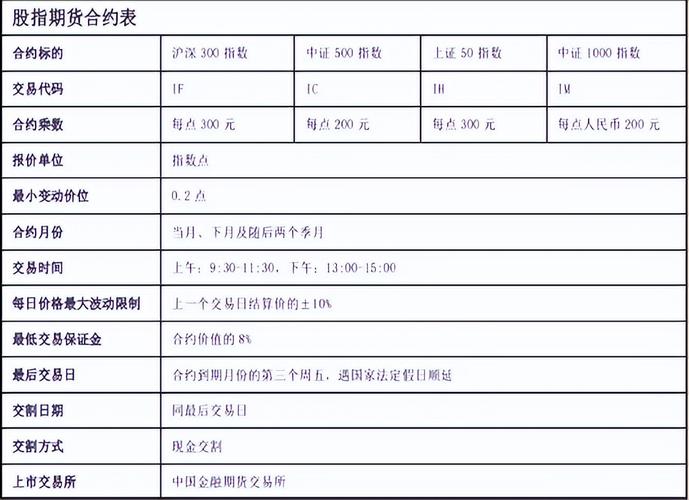 股指期货合约要素_股指期货合约都是多空双方成对_股指期货合约标的乘数最小变动价位