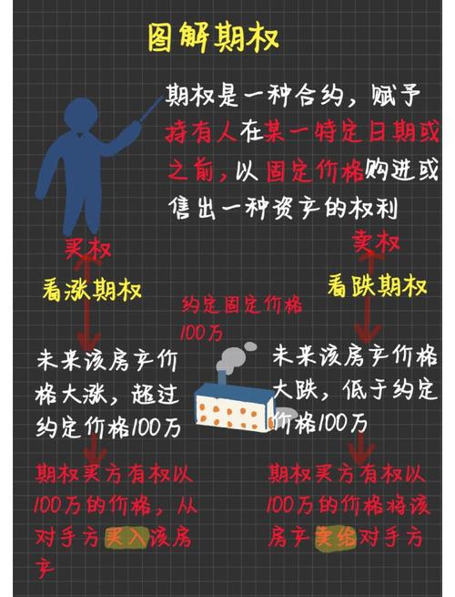 实值认沽期权在到期时投资者_期权到期日价值可以为负数么_到期者期权实值投资认沽计算