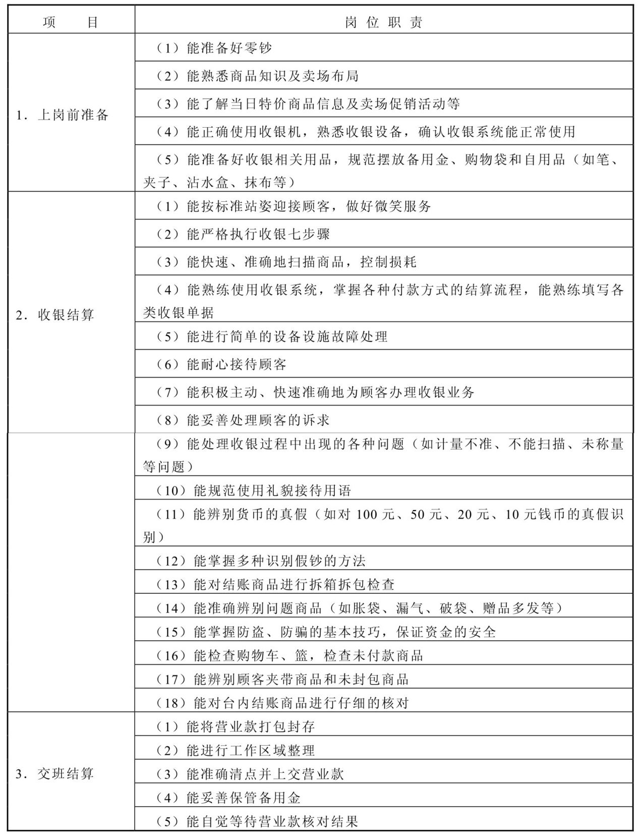 收银老是多钱什么情况_收银员工作职责_收银员工作纪律规范
