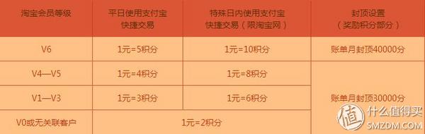 交通银行信用卡最红星期五活动_中信银行淘宝V卡积分攻略_中国银行信用卡推荐