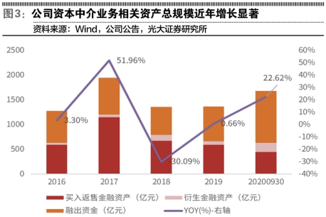 申请配股对股票有什么影响_中信证券配股规模_中信证券配股预案