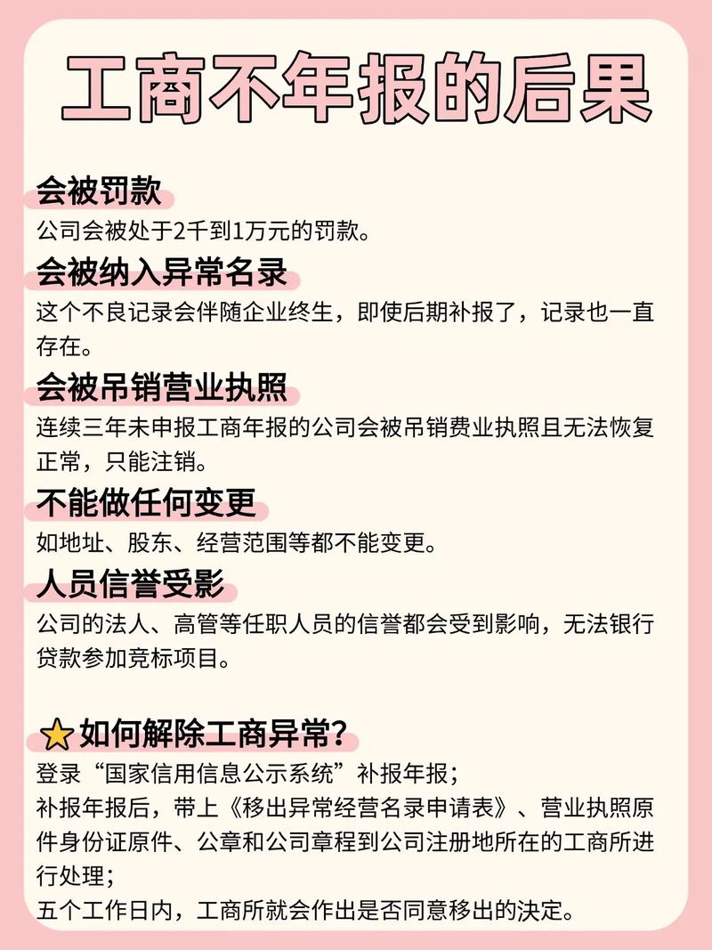 企业年报虚假0值填报后果_企业年报瞒报或误报股东出资信用影响_公司年报不做会怎么样