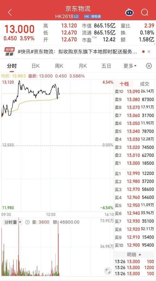 京东股票现在价格多少？投资机会值得看