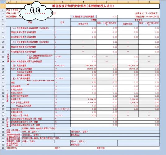 寿光小规模纳税人代理记账费用_寿光小规模纳税人代理记账服务内容_小规模纳税人年报怎么做