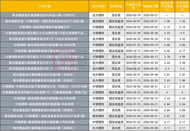 银行理财产品分类方式_银行理财产品风险收益特征_产品的获利方式有哪些