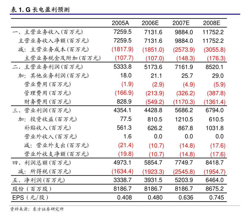 山东黄金矿业股份有限公司监事会议事规则_山东黄金矿业股份有限公司怎么样_山东黄金矿业股份有限公司监事会职责