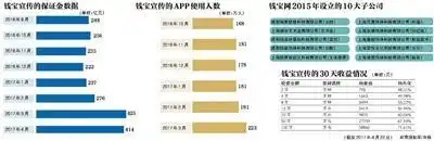 警方提示：南京钱宝网风险，用户无法提现需速报案